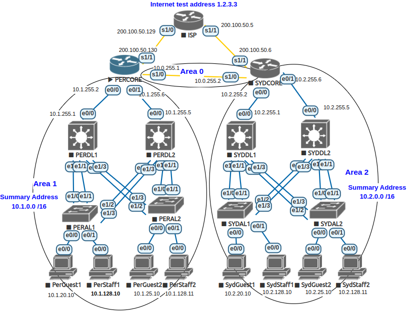 /PE23A-main/assets/img/percore-highlight.png