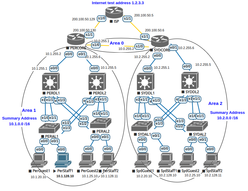 /PE23A-main/assets/img/perstaff1-highlight.png