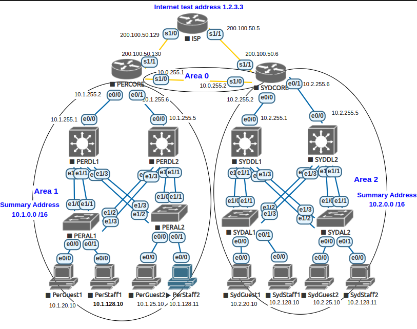 /PE23A-main/assets/img/perstaff2-highlight.png