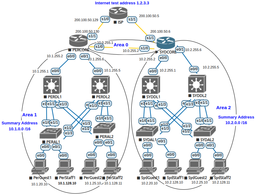 /PE23A-main/assets/img/sydcore-highlight.png