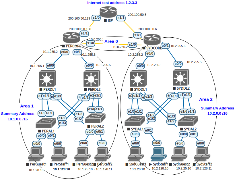 /PE23A-main/assets/img/sydstaff1-highlight.png