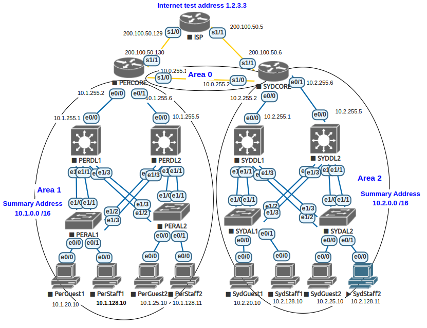 /PE23A-main/assets/img/sydstaff2-highlight.png