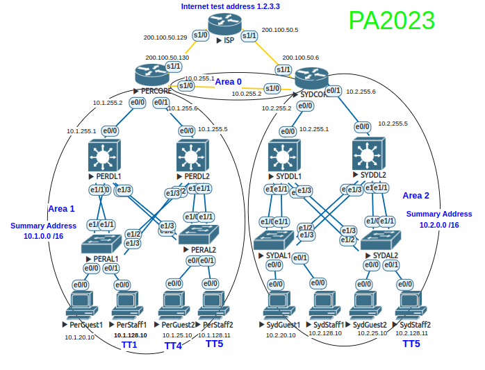 /PE23A-main/assets/img/topology.png