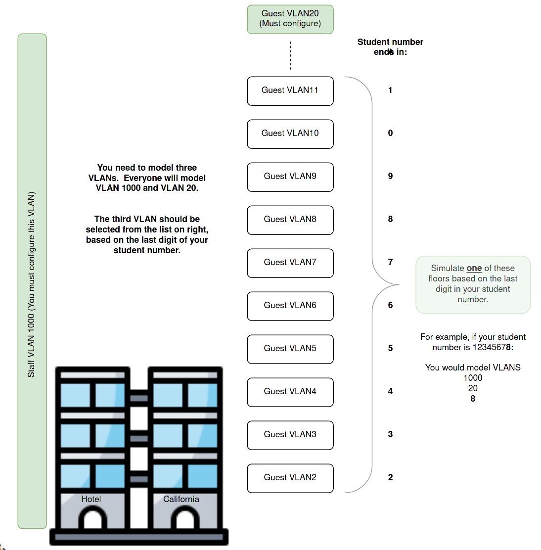 /lab-case-study/assets/img/vlan-student.png