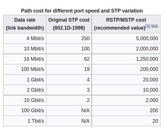 /lab-mst/assets/img/path-cost.png