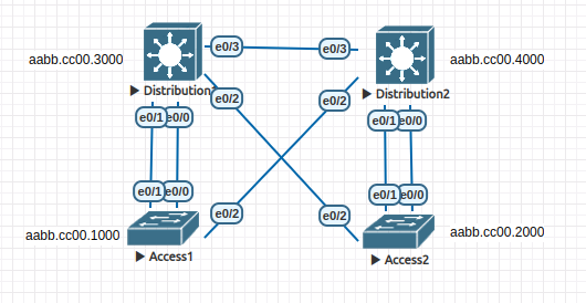 /lab-mst/assets/img/topology.png