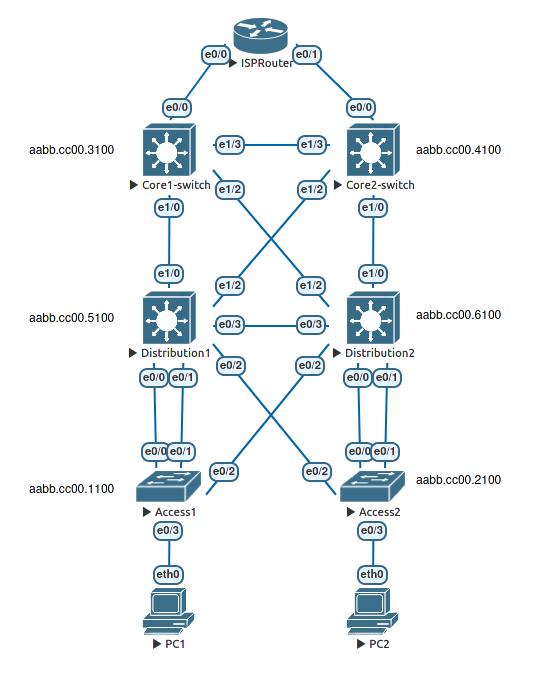 /lab-stp/assets/img/topology.png